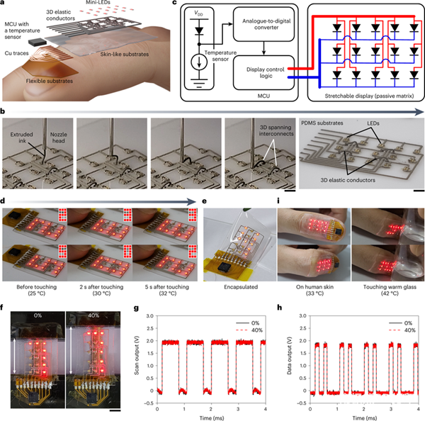 1731911678 642 Kist Develops Conductive Elastic Ink That Enables 3D Printing Of 1731911678 642 KIST develops conductive elastic ink that enables 3D printing of