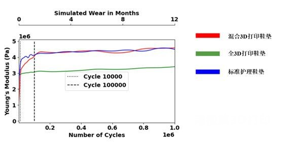 1731934721 958 3D printing custom lattice metamaterial insoles