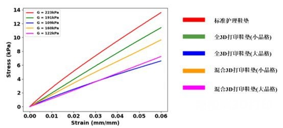 1731934722 757 3D printing custom lattice metamaterial insoles