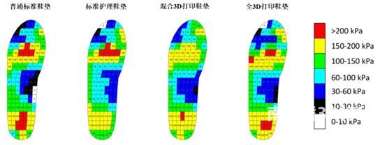 1731934722 884 3D printing custom lattice metamaterial insoles
