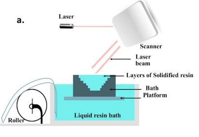 1731959340 618 Mohoucom Concise Digital Manufacturing Handbook 4 Exploring 3D Printing 1731959340 618 Mohoucom Concise Digital Manufacturing Handbook 4 Exploring 3D Printing