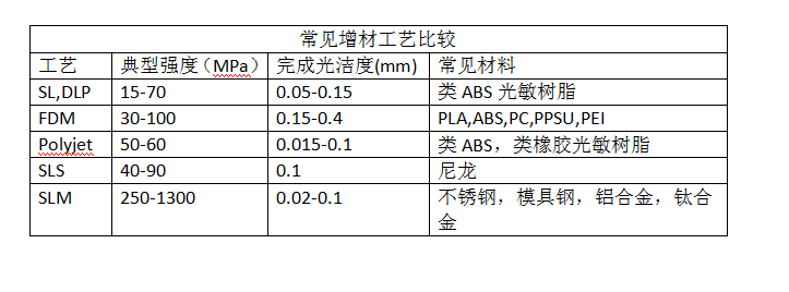 1731959341 334 Mohoucom Concise Digital Manufacturing Handbook 4 Exploring 3D Printing 1731959341 334 Mohoucom Concise Digital Manufacturing Handbook 4 Exploring 3D Printing