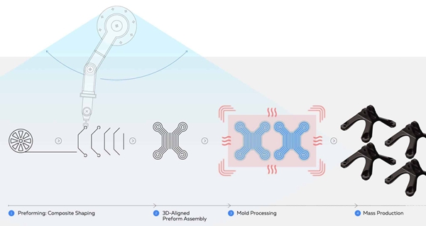 1732101829 635 Upgrading ARRIS Additive Molding Capability to Promote Mass Production of