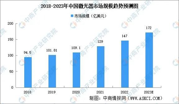 1732229127 607 Upstream Midstream and Downstream Market Analysis of China 3D Printing