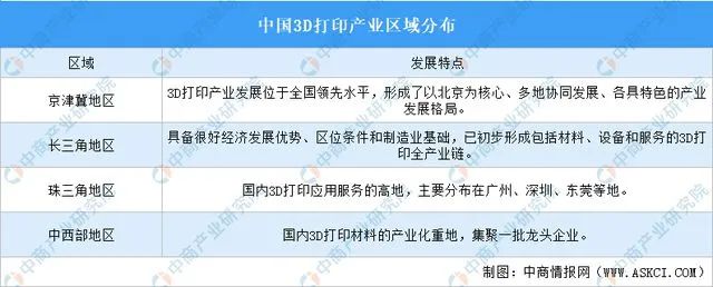 1732229129 491 Upstream Midstream and Downstream Market Analysis of China 3D Printing