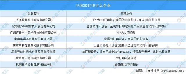 1732229130 398 Upstream Midstream and Downstream Market Analysis of China 3D Printing