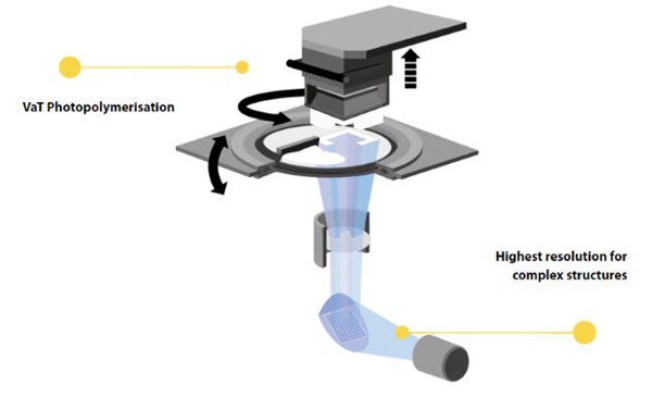 1732611607 628 Light curing ceramic 3D printers become popular and sales of major