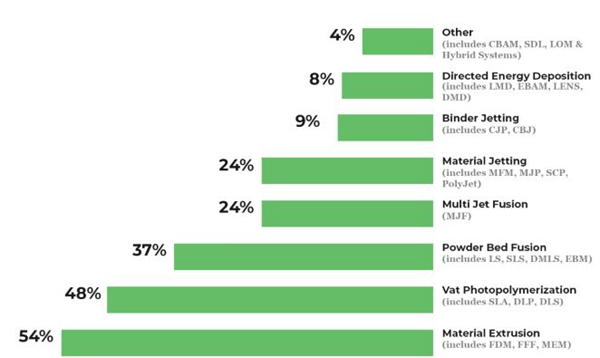 1732638602 232 PostProcess 2022 Survey Report on 3D Printing Post Processing