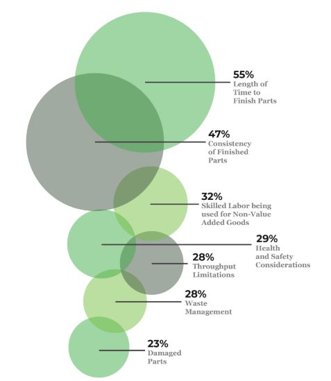 1732638602 524 PostProcess 2022 Survey Report on 3D Printing Post Processing