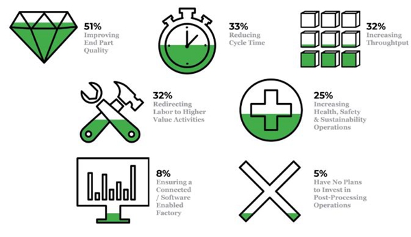 1732638604 804 PostProcess 2022 Survey Report on 3D Printing Post Processing