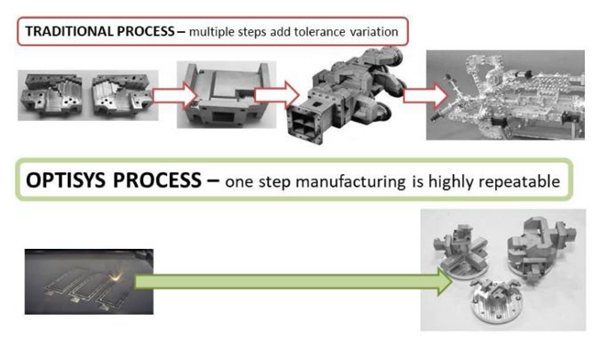 1732813020 246 Optisys introduces 3D printing of antennas to the South Korean