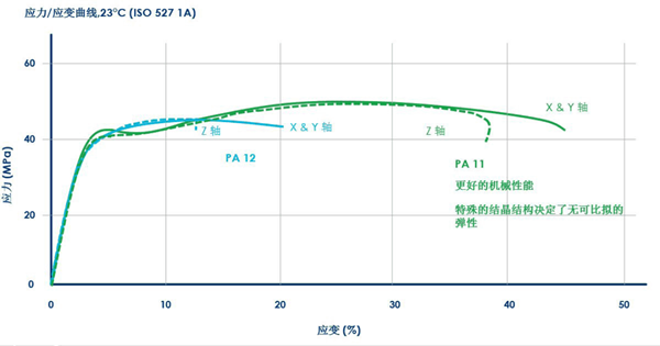 1732902306 250 Focusing on the 3D Custom Glasses project PA 11 bio based