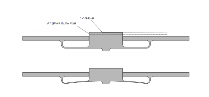 1732924332 449 3D Printing Design Guide Selective Laser Sintering SLS Technology Application