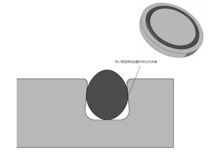 1732924334 238 3D Printing Design Guide Selective Laser Sintering SLS Technology Application