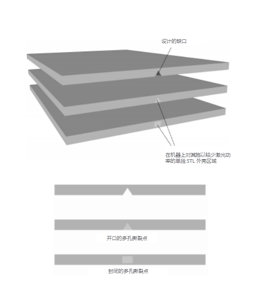 1732924338 34 3D Printing Design Guide Selective Laser Sintering SLS Technology Application
