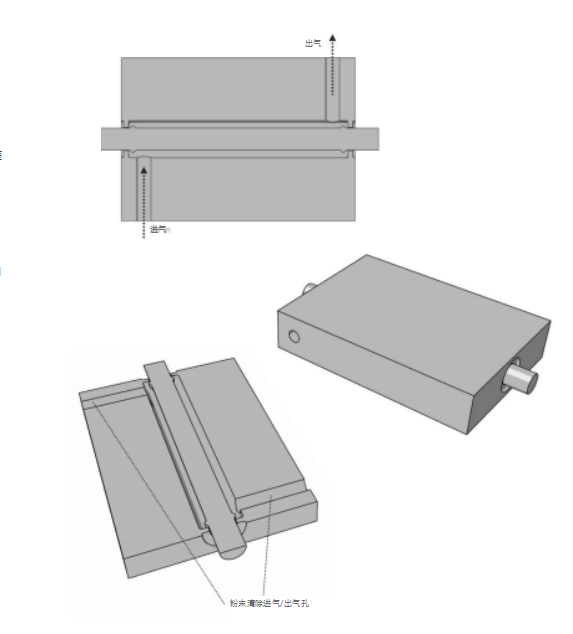3D Printing Design Guide: Selective Laser Sintering (SLS) Technology Application and Design Guidance