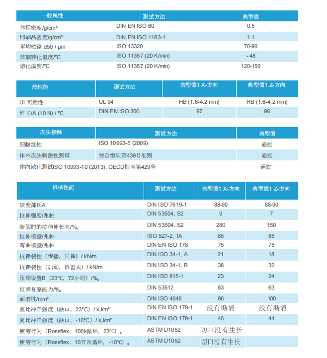 Physical and mechanical properties of TUP
