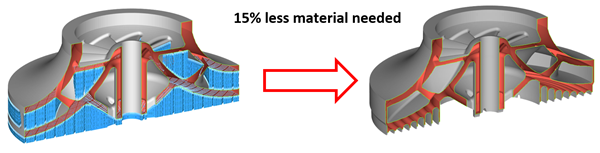 1733001649 291 Supportless Metal 3D Printing Enables Supportless Printing of Closed Wheels