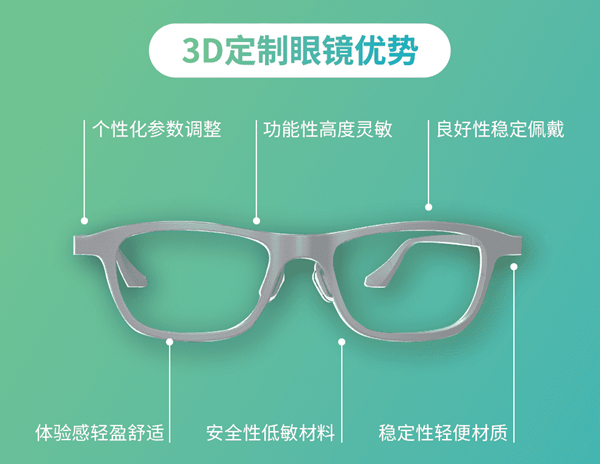 Focusing on the 3D Custom Glasses project PA 11 bio based