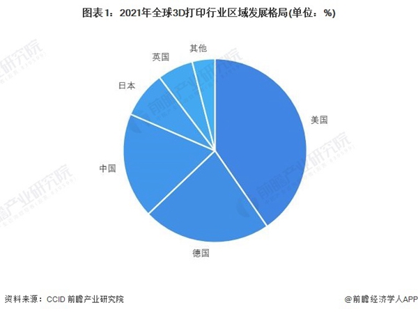 Market Status Of German 3D Printing Materials Industry In 2023 Market Status of German 3D Printing Materials Industry in 2023