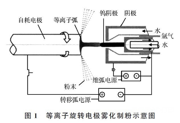 Research Research advances in additive manufacturing of mold steel and