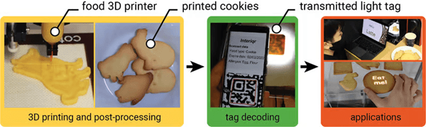 3d printed qr code embedded in food