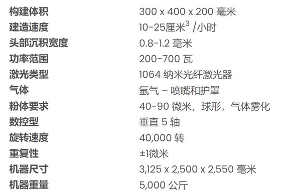 1733142828 484 SUGINO launches the new XTENDED hybrid 3D printer