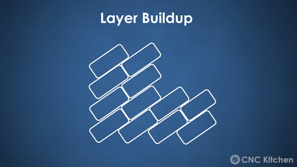 1733195217 904 Print without support ROTBOT open source 4 axis desktop 3D printer