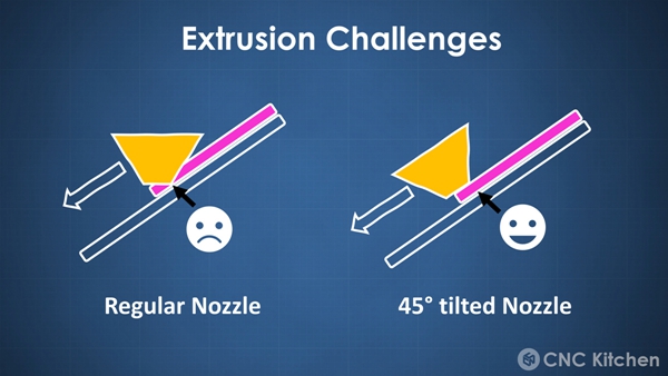 1733195218 116 Print without support ROTBOT open source 4 axis desktop 3D printer