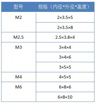 1733232764 239 A must read for implanting hot melt nuts on Mohoucom