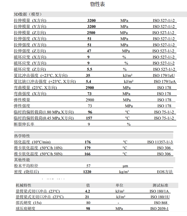 1733332317 926 Why is the proportion of 3D printing nylon and fiberglass