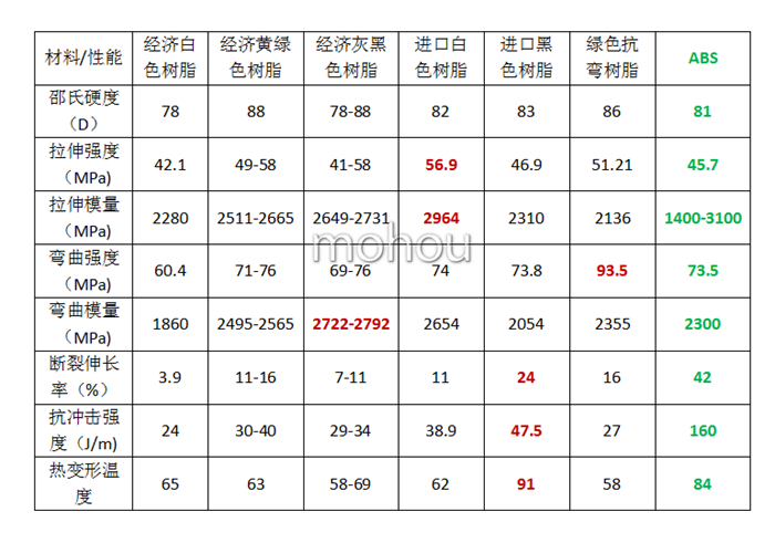 1733392966 225 Comparison table of performance parameters of commonly used 3D printing