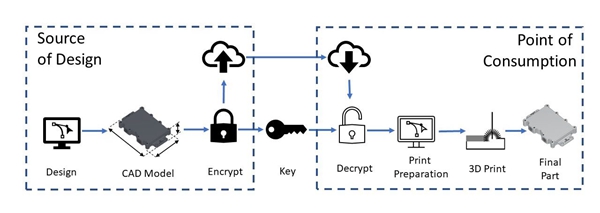 1733441294 701 Advancing sustainability in business and public transportation with 3D printing