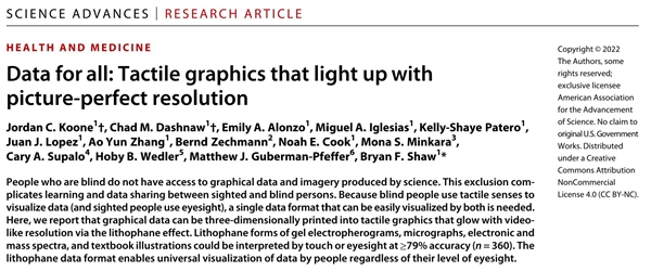 1733477978 33 3D printed lithographs help blind people quickly identify information and