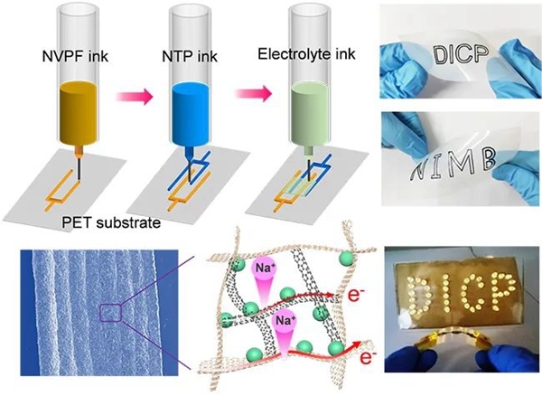 dalian institute of chemical physics develops 3d printed sodium ion micro battery