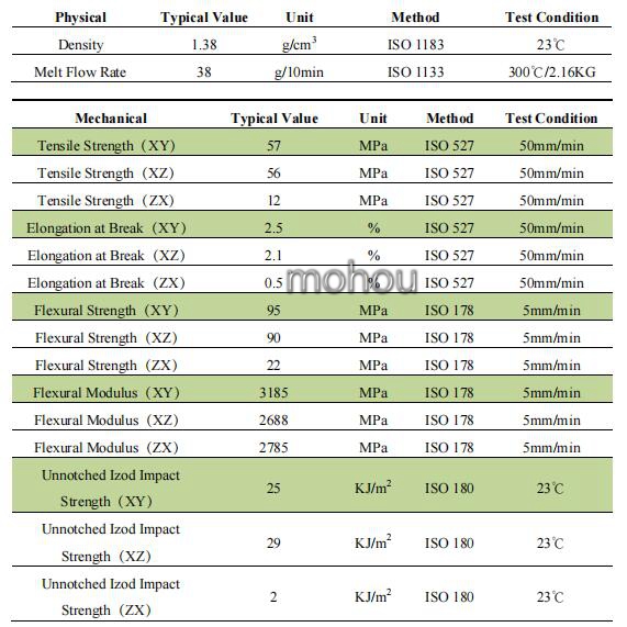 1733540500 615 Mohoucom added a new 3D printing material flame retardant polyphenylene sulfide