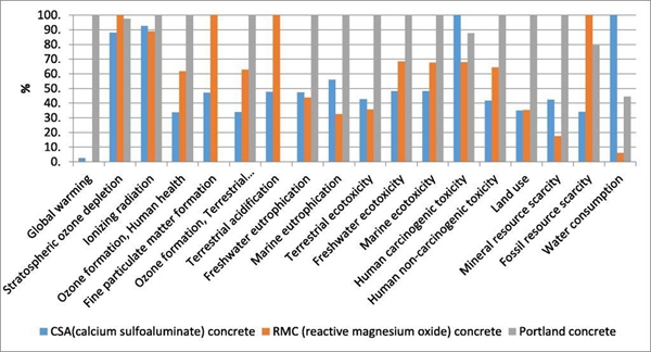 1733603034 960 3D printed houses are more energy efficient