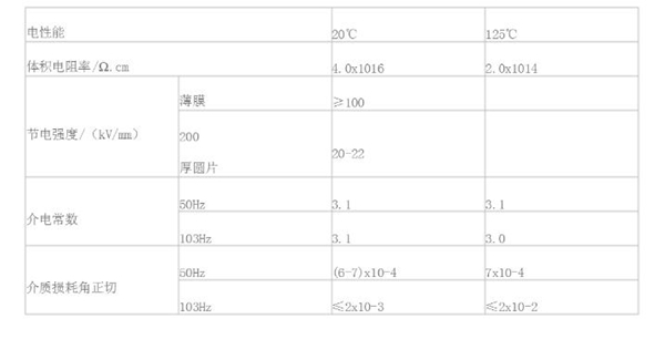 1733632663 627 Mohoucom Material CNC polycarbonate PC