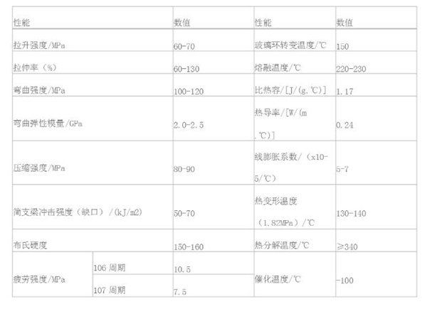 mohou.com material cnc polycarbonate pc