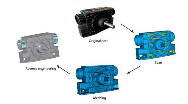reverse engineering and 3d printing: a duo for service innovation