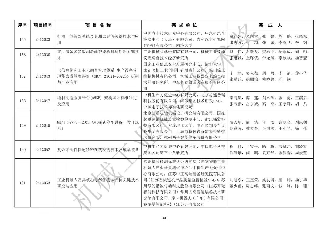 1733691186 985 Good news Mohoucoms additive manufacturing service platform won the second