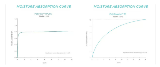 1733738880 881 How to avoid excessive drying of 3D printing filament