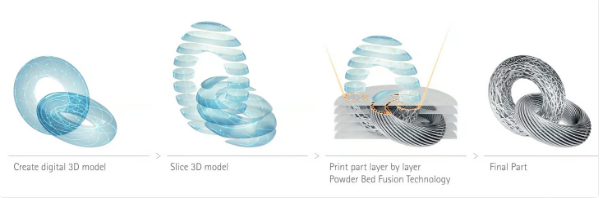 1733742521 700 Introduction to DMLS 3D printingdirect metal laser sintering