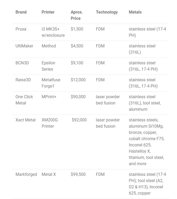 1733925540 487 How much does a metal 3D printer cost