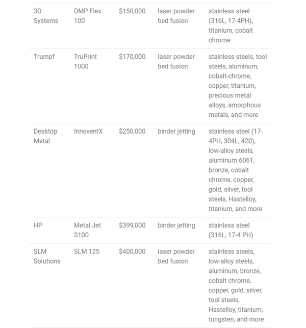 1733925543 556 How much does a metal 3D printer cost