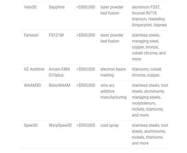 1733925544 72 How much does a metal 3D printer cost