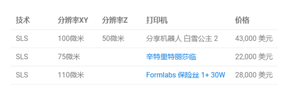 1733966181 315 High Resolution 3D Printer 4 The Highest Resolution Sls 3D 1733966181 315 High Resolution 3D Printer 4 The highest resolution SLS 3D