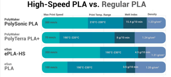 1733980929 319 Is high speed PLA a gimmick