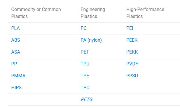 1734326971 775 Guide to High Performance 3D Printing Materials 1