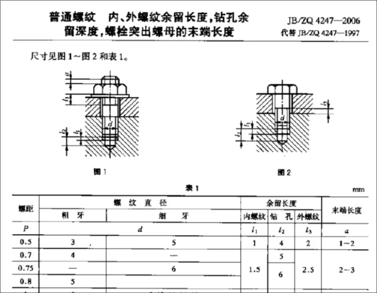 what is the appropriate connecting length of the wire?